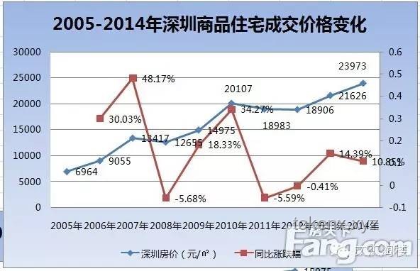 天河华景房价趋势：是短期波动还是长期调整？